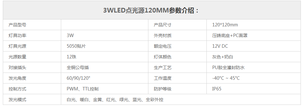 3W新款面包状LED点光源参数规格