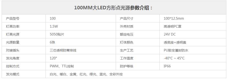 1.5W方形LED点光源参数规格