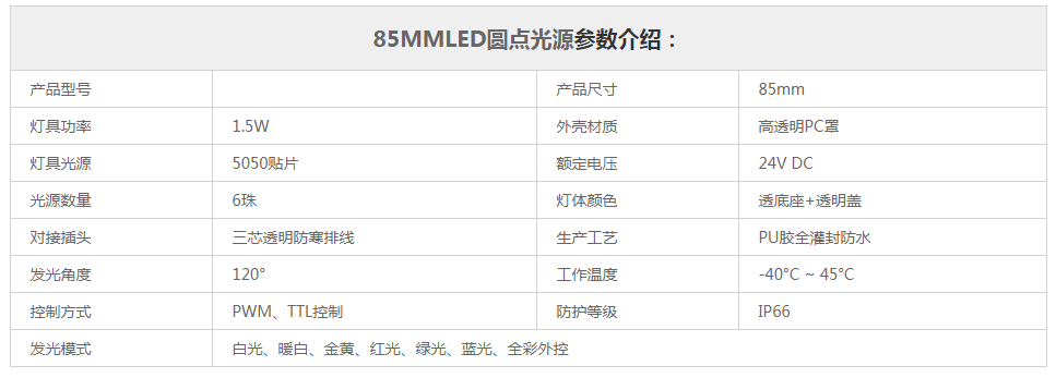 1.5WLED圆形点光源参数规格