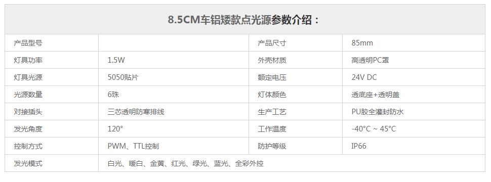 1.5W专业车铝矮款点光源参数规格