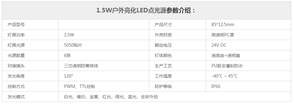 1.5W户外亮化车铝贴片LED全彩点光源参数规格