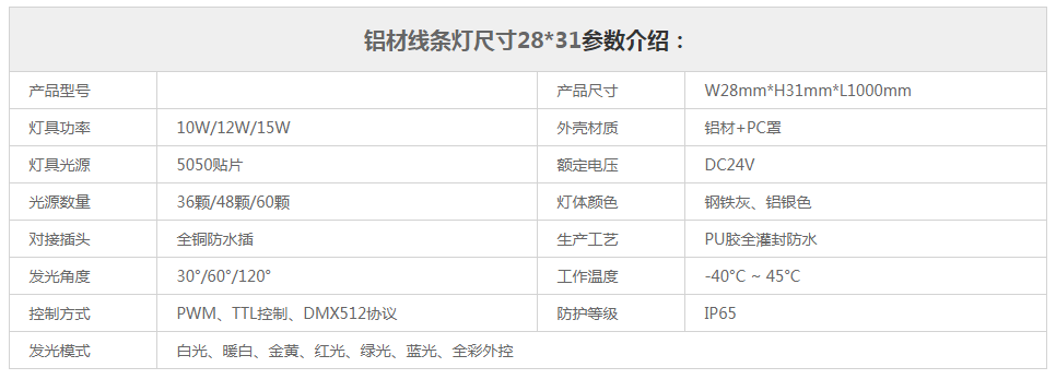 【10w/12w/15w铝型材LED线条灯参数规格介绍】