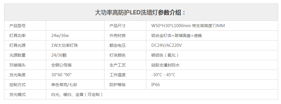 led24w洗墙灯高防护等级 大功率24颗洗墙灯