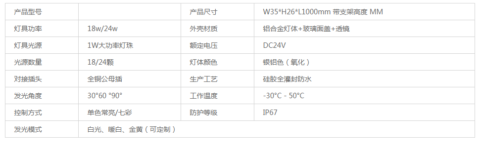 24w防眩LED洗墙灯 配备遮光板防眩目设计