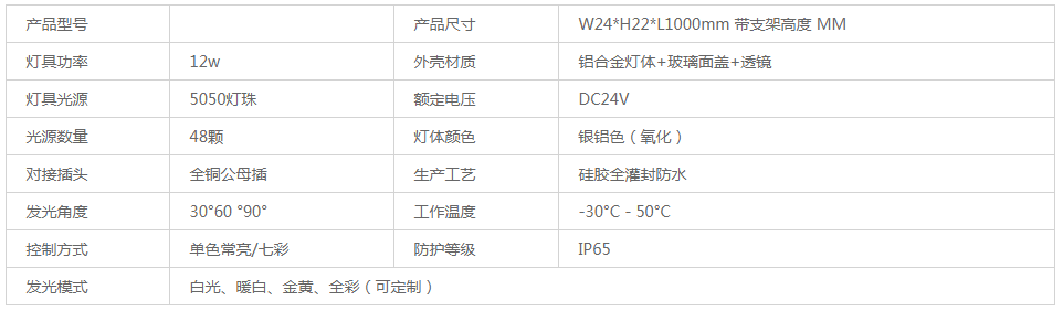 12W全彩led洗墙灯工程专用规格参数介绍图