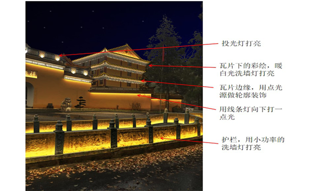 古建筑亮化工程根据效果图配灯